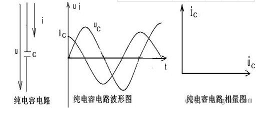 純電容電路定義_純電容電路電流與電壓的關系