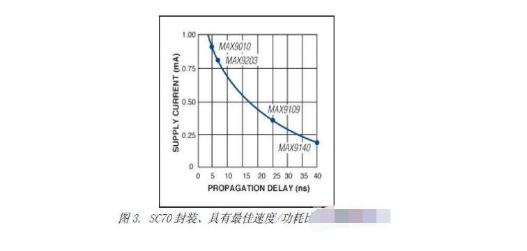 比较器