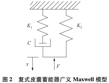 新型复式皮囊蓄能器动态性能分析