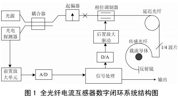 基于光学电流互感器关键技术研究设计