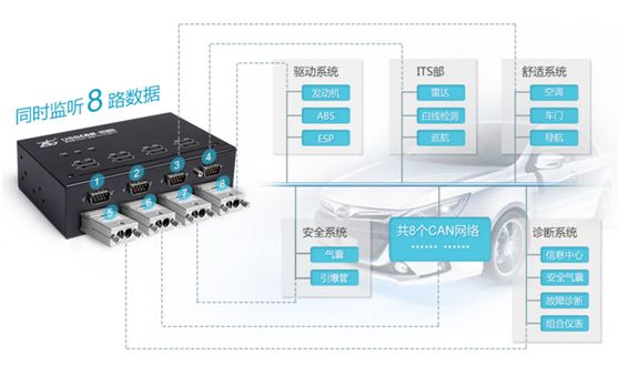 CAN总线