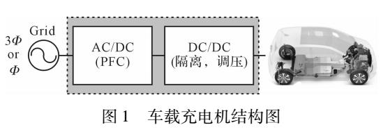 車載充電機(jī)用高頻全橋LLC變換器研究