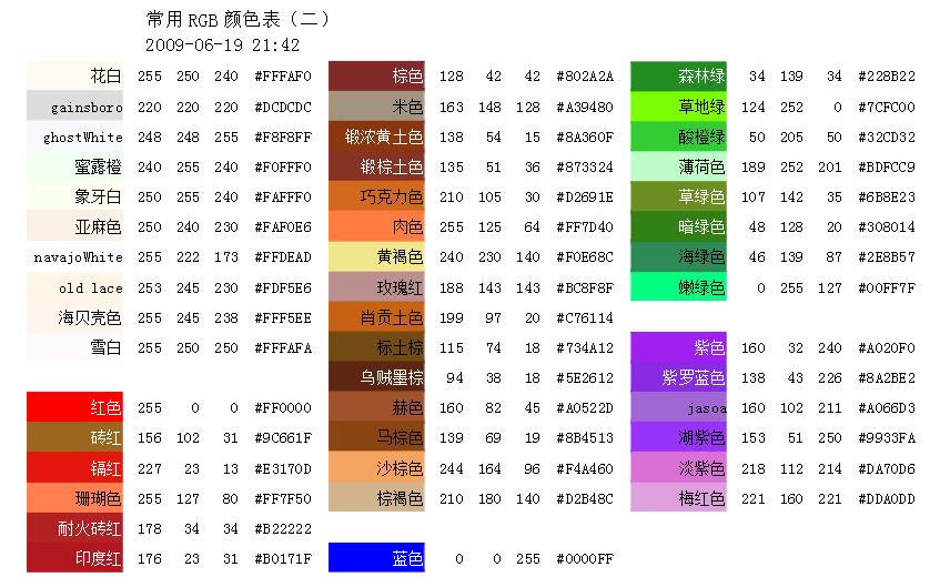 rgb值是什么意思_ps中rgb值怎么查看