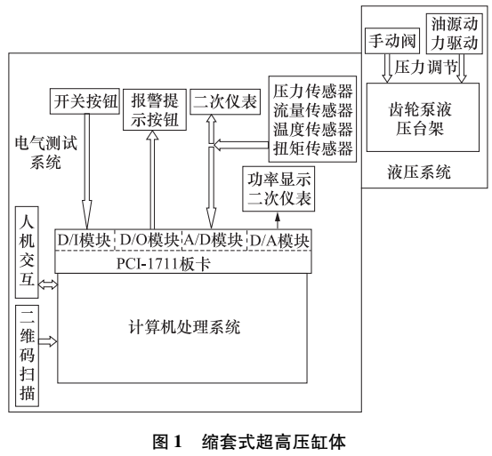 齿轮泵信息化智能测试系统的研制