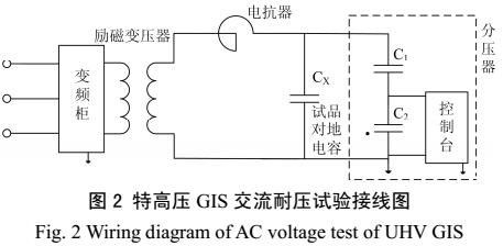 特高压1100 kV GIS现场交流耐压试验技术