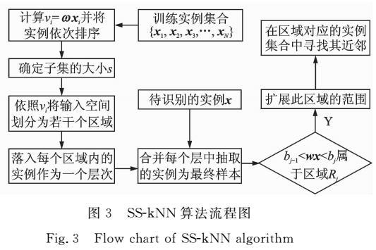 分層抽樣的K近鄰分類加速算法