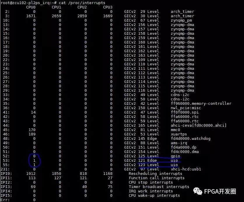 FPGA