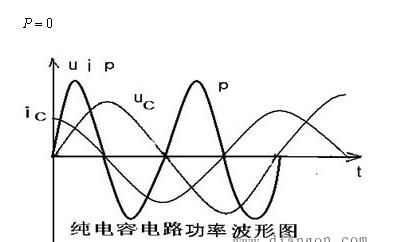 純電容電路定義_純電容電路電流與電壓的關系