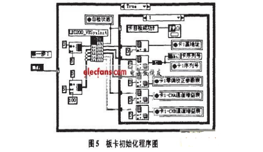 空氣質量傳感器的labview程序