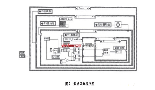 空氣質量傳感器的labview程序