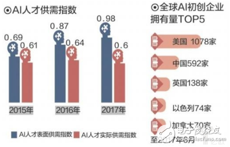 AI人才教育從娃娃抓起 彌補AI人才缺口