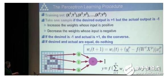 LeCun亲授的深度学习入门课：从飞行器的发明到卷积神经网络