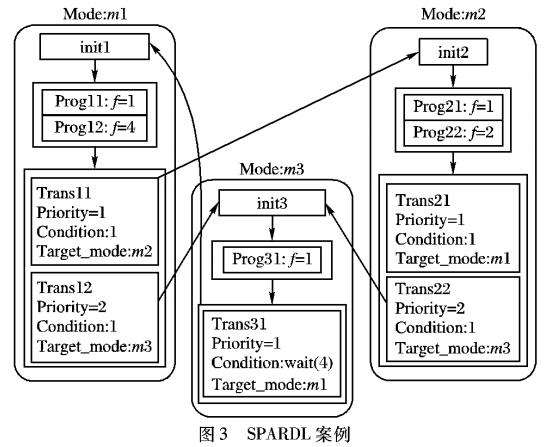 基于SPARDL的Event-B解释