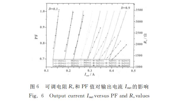 一種基于SEPIC架構(gòu)的新型LED照明調(diào)光電路