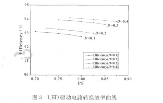 一種基于SEPIC架構(gòu)的新型LED照明調(diào)光電路