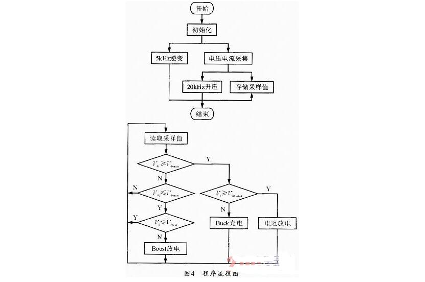 基于FPGA的超级电容均压及充放电设计