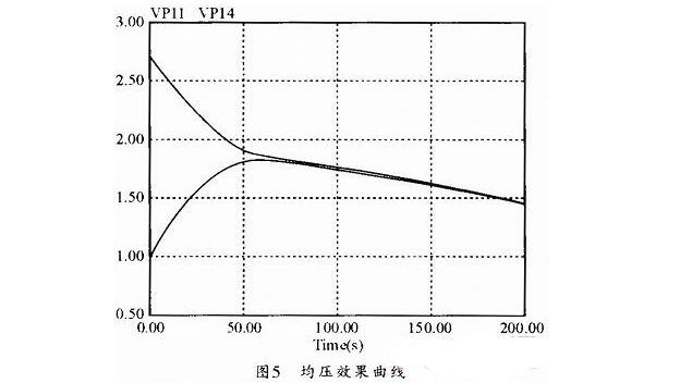 基于FPGA的超級電容均壓及充放電設(shè)計