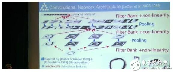 LeCun亲授的深度学习入门课：从飞行器的发明到卷积神经网络