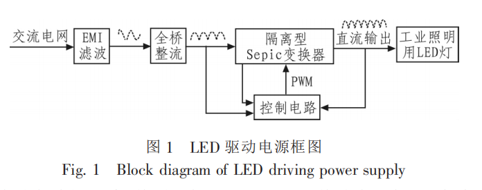 SEPIC