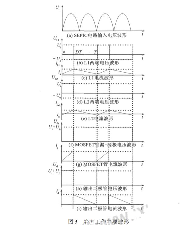 高效臨界模式SEPIC PFC電路設計