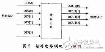 频率计