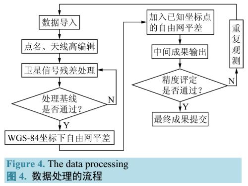 RTK与PPK技术在电力工程中的应用