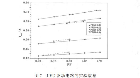 一种基于SEPIC架构的新型LED照明调光电路