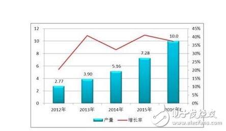 为什么说硅碳材料是最有潜力的锂电池负极