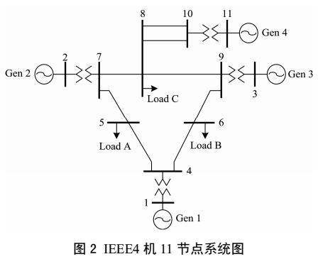 基于小范围动态安全域的故障筛选与排序