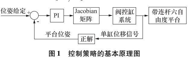 带连杆六自由度振动台位资控制策略