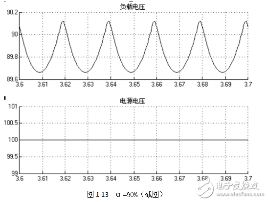 降压斩波电路