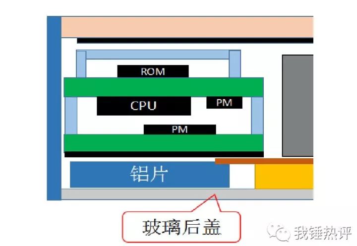 温度测试