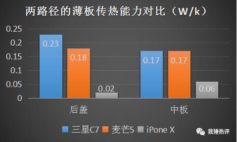 温度测试