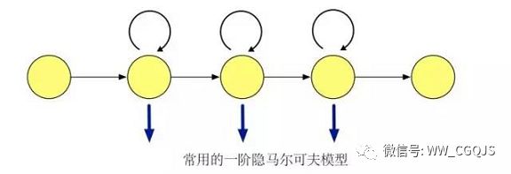 语音识别