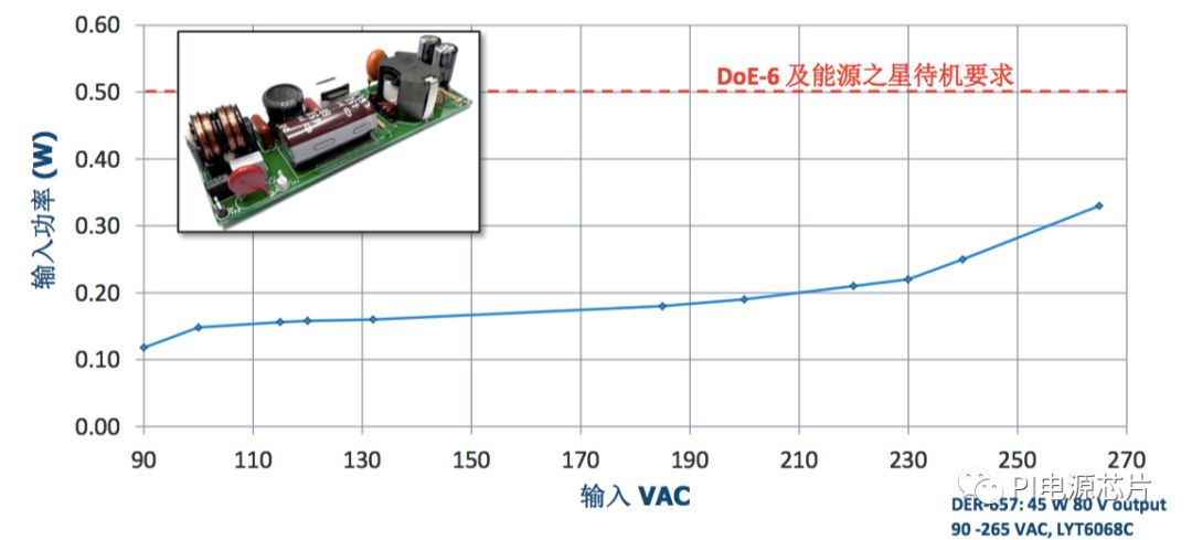 智能照明