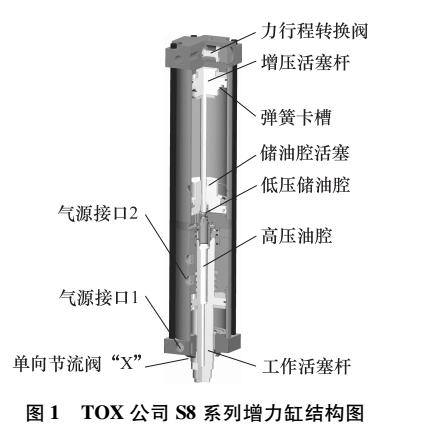 氣液增力缸：沖壓特性分析