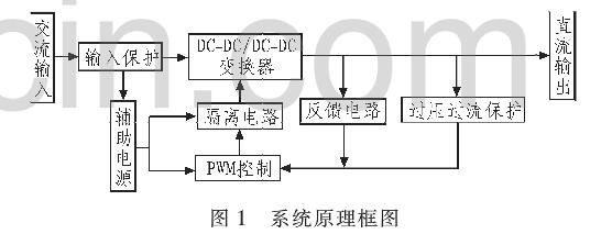 Sepic直流穩(wěn)壓器的設計