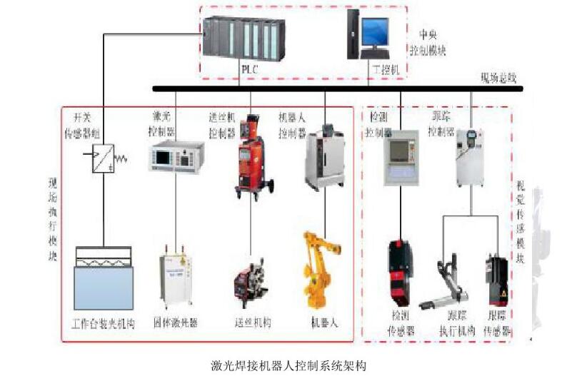 焊接機器人及系統(tǒng)介紹