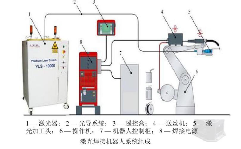 焊接机器人及系统介绍