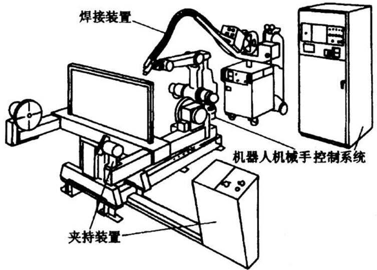 焊接机器人及系统介绍