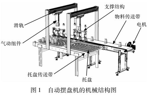 基于PLC的自动摆盘机系统