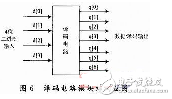 简易数字频率计设计方案汇总（三款简易数字频率计设计原理图详解）