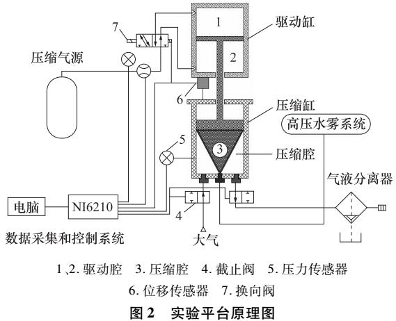 用于压缩空气储能的压缩实验研究