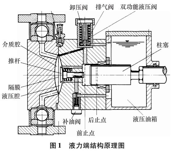 基于AMESim平臺建立液壓隔膜計量泵的仿真模型