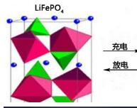 磷酸铁锂生产工艺流程详细