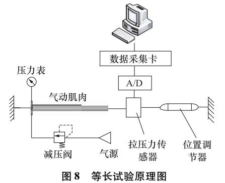 一種新型氣動肌肉助力背心