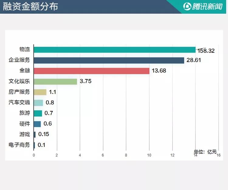 3个区块链项目春节期间拿到融资 金额超过207.81亿