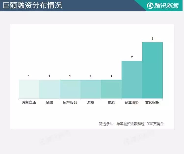 3个区块链项目春节期间拿到融资 金额超过207.81亿