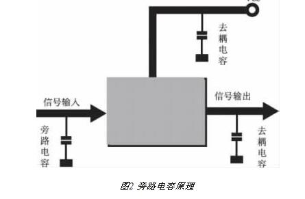 超級電容器容量怎么算