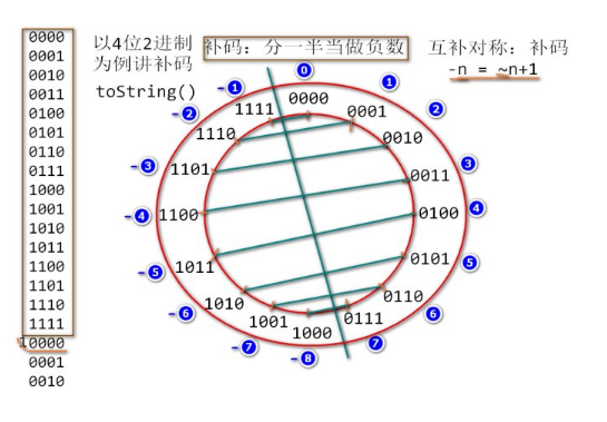 补码是谁发明的_补码有什么用 